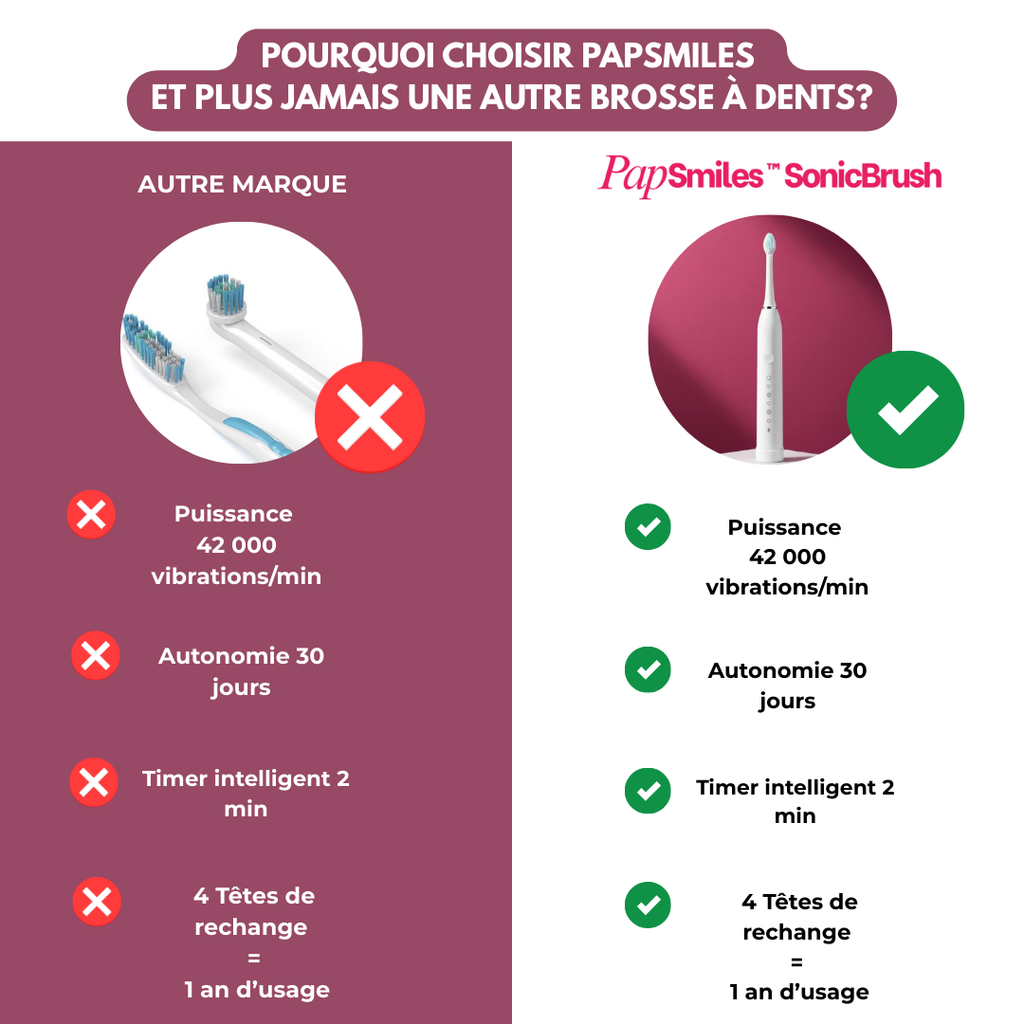 PAPSMILES SonicBrush™ Brosse à dents sonique