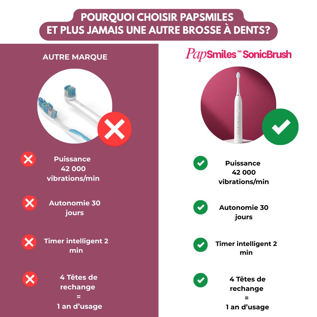 PAPSMILES SonicBrush™ Brosse à dents sonique